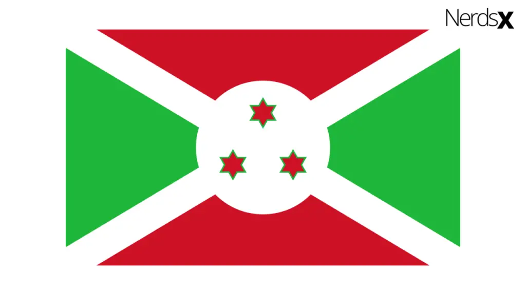 Burundi Internet Packages