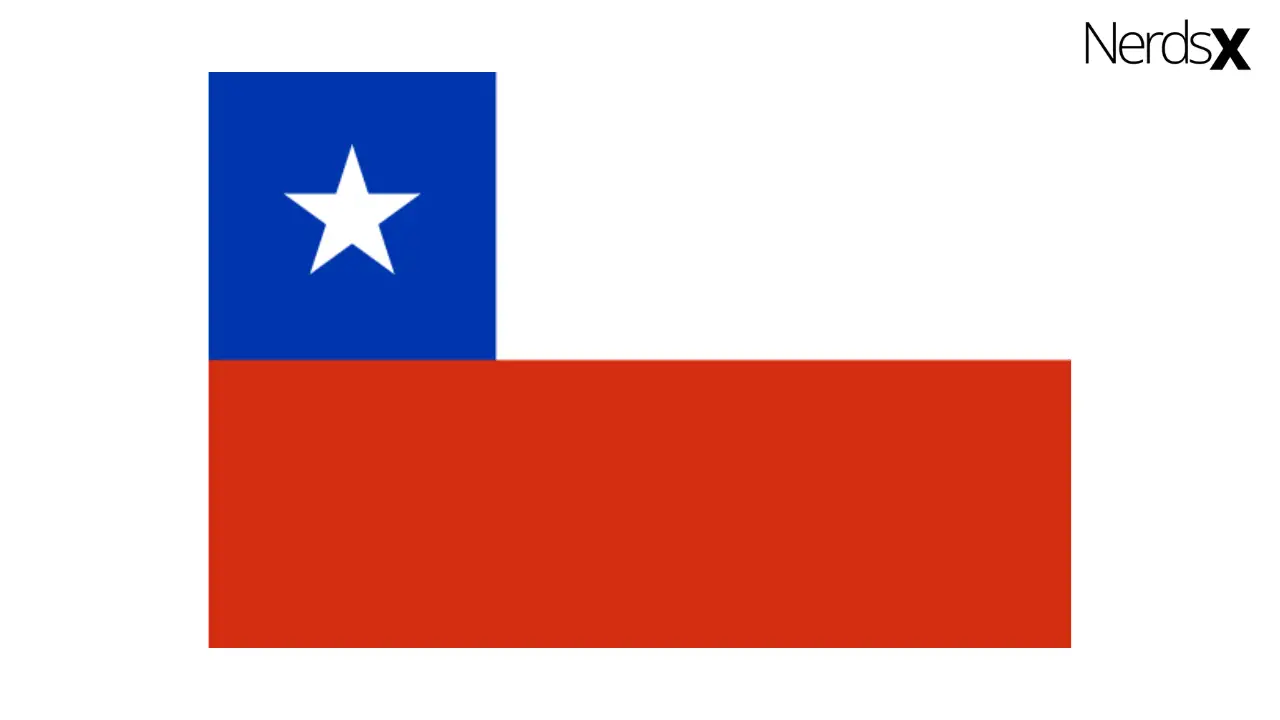 Chile Internet Packages