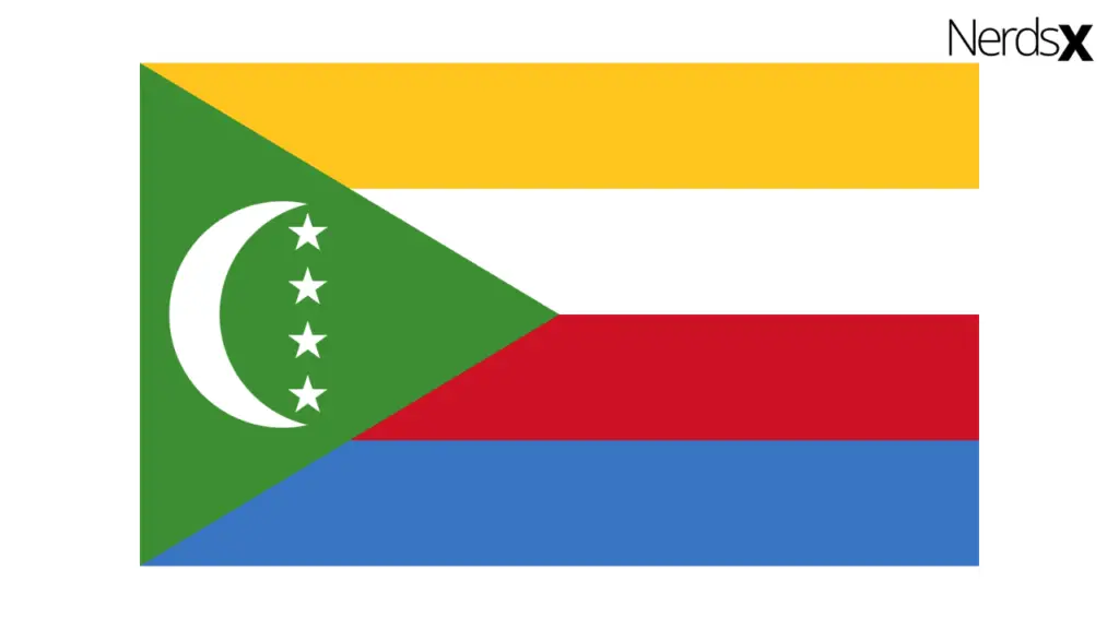 Comoros Internet Packages