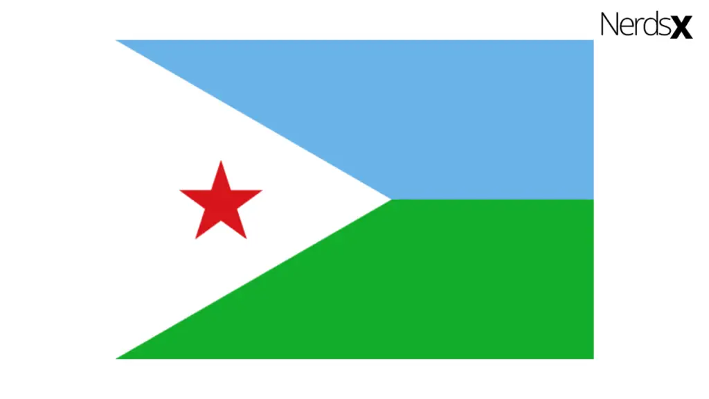 Djibouti Internet Packages