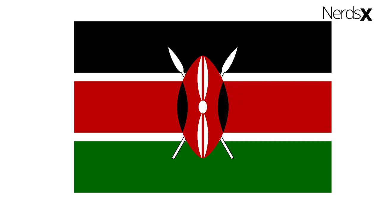 Kenya Internet Packages