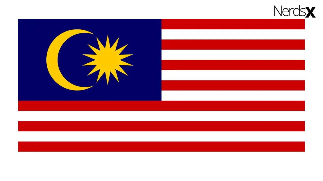 Malaysia Internet Packages