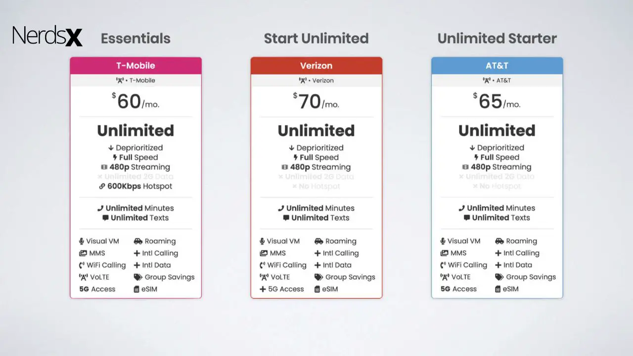 Is Verizon Better Than AT&T? (Explained With A Comparison Table!)