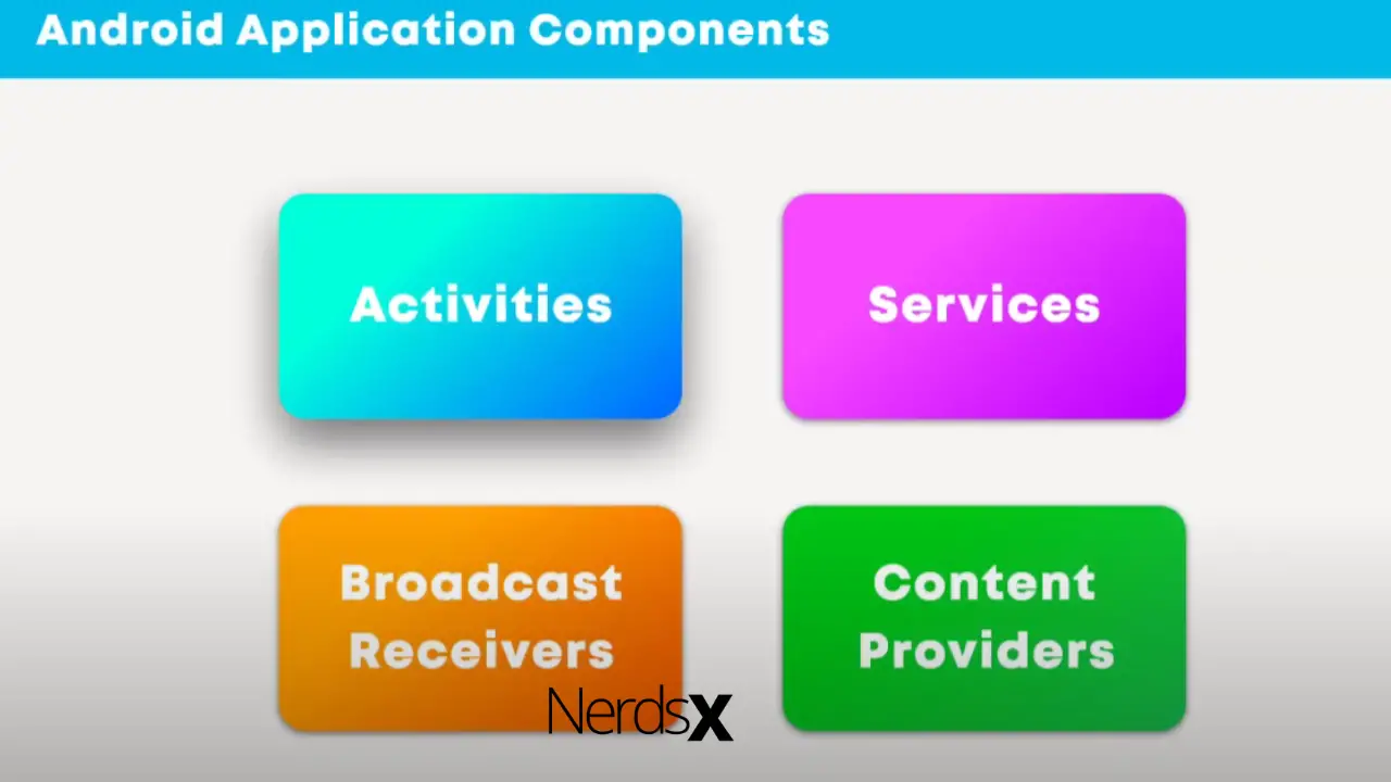 RCP Components App What Are These And How To Manage Them