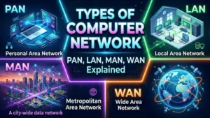 Types of Computer Network: PAN, LAN, MAN, WAN Explained