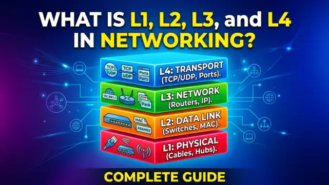 What Is L1 L2 L3 and L4 in Networking